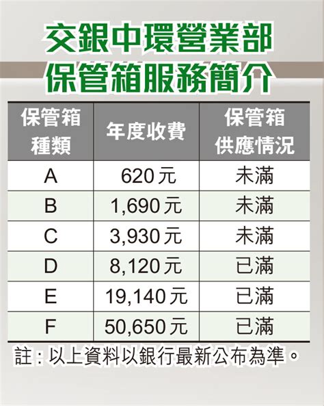 銀行保險箱收費2023|銀行保險箱與居家保險箱比較：費用、安全性、便利性誰高誰低